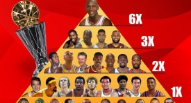 美媒预测现役明星控卫入选名人堂概率：东契奇仅44%，3人100%入选