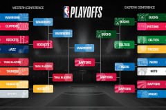 篮球新规下三分线改革：约基奇领跑三分榜，库里应对挑战